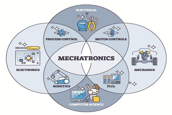 PLC_MECH Internship